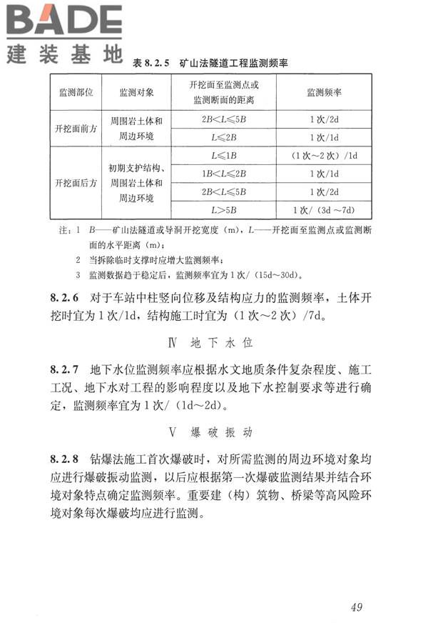 城市轨道交通工程监测技术规范_页面_060.jpg