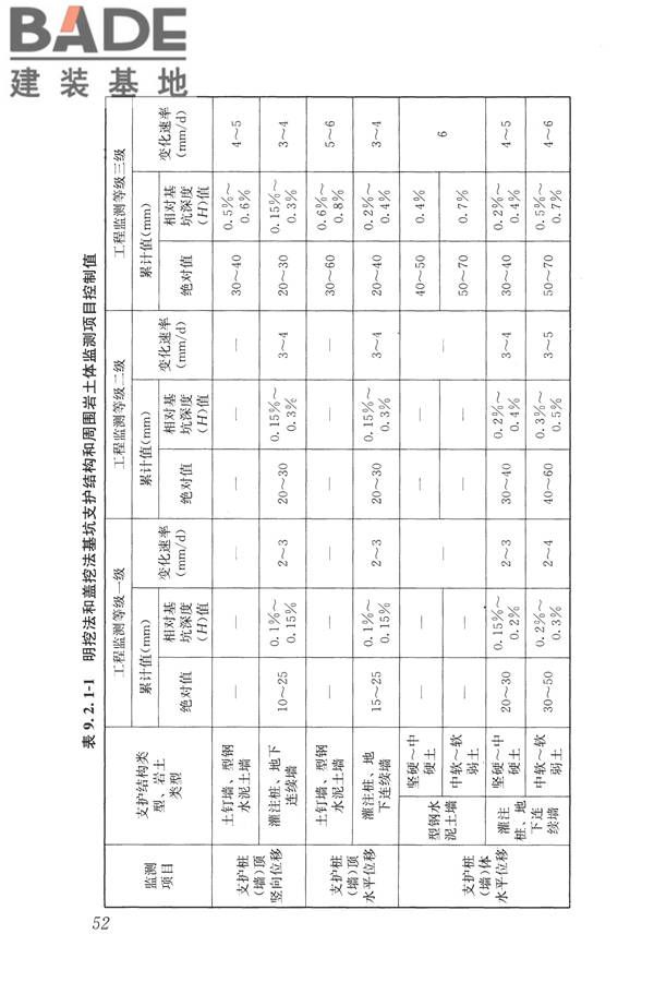 城市轨道交通工程监测技术规范_页面_063.jpg