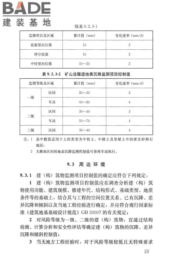 城市轨道交通工程监测技术规范_页面_066.jpg