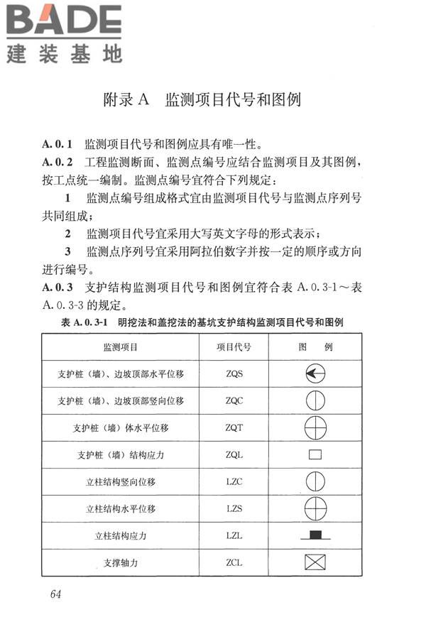 城市轨道交通工程监测技术规范_页面_075.jpg