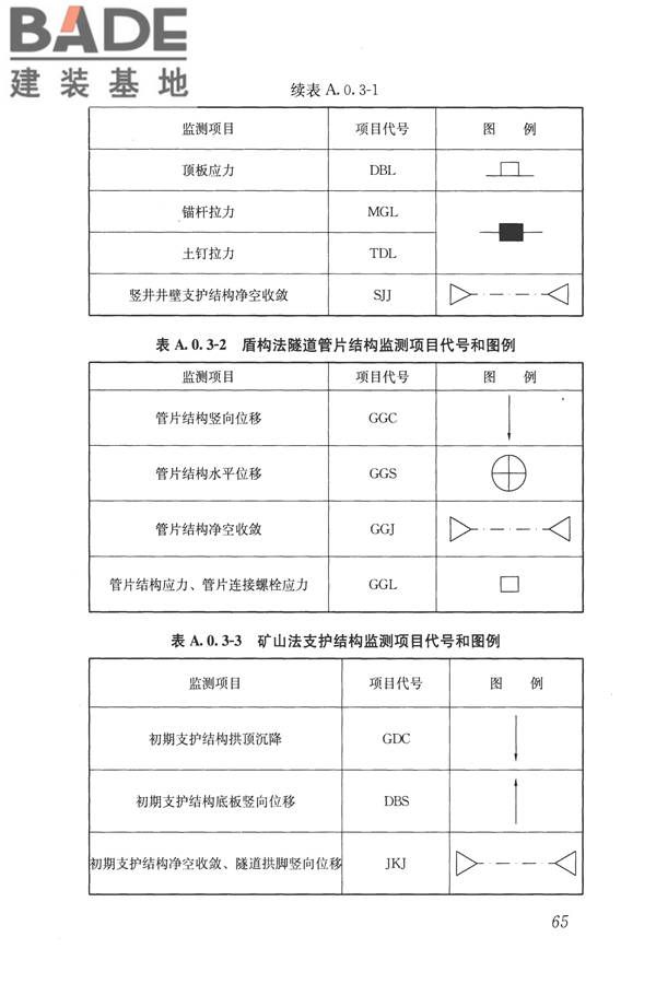 城市轨道交通工程监测技术规范_页面_076.jpg