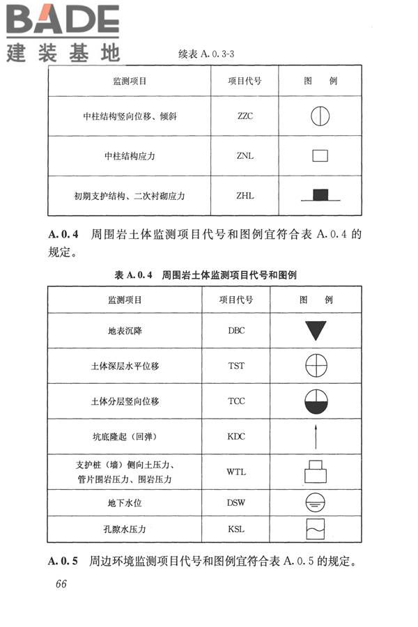 城市轨道交通工程监测技术规范_页面_077.jpg