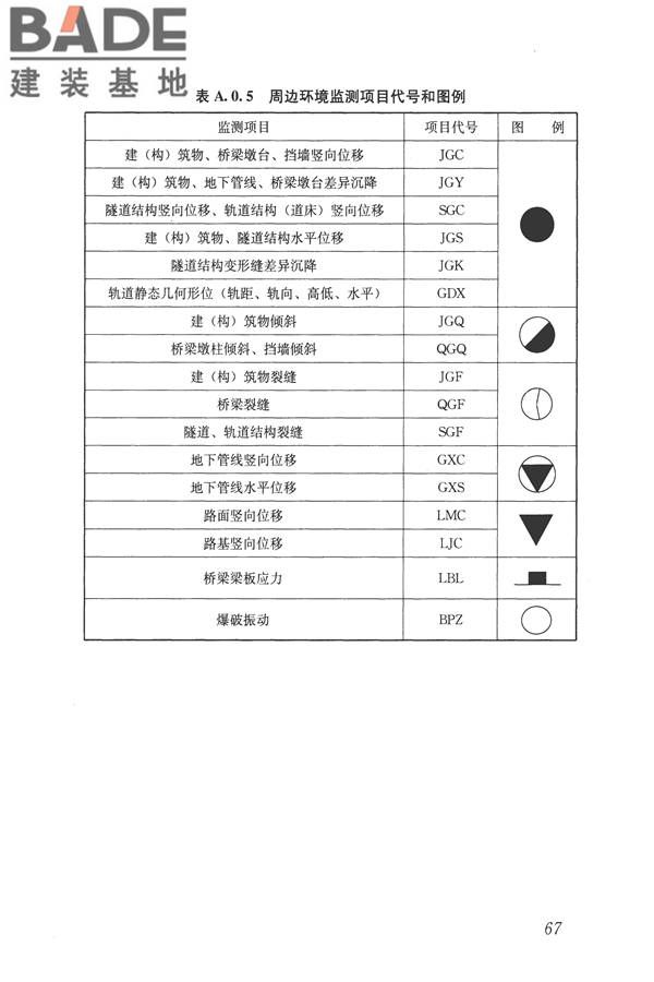 城市轨道交通工程监测技术规范_页面_078.jpg