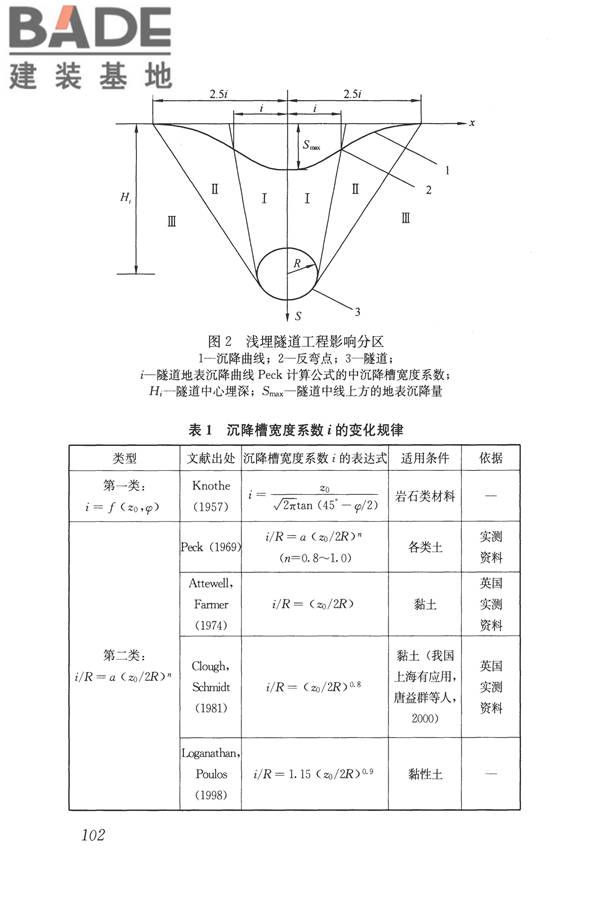 城市轨道交通工程监测技术规范_页面_112.jpg