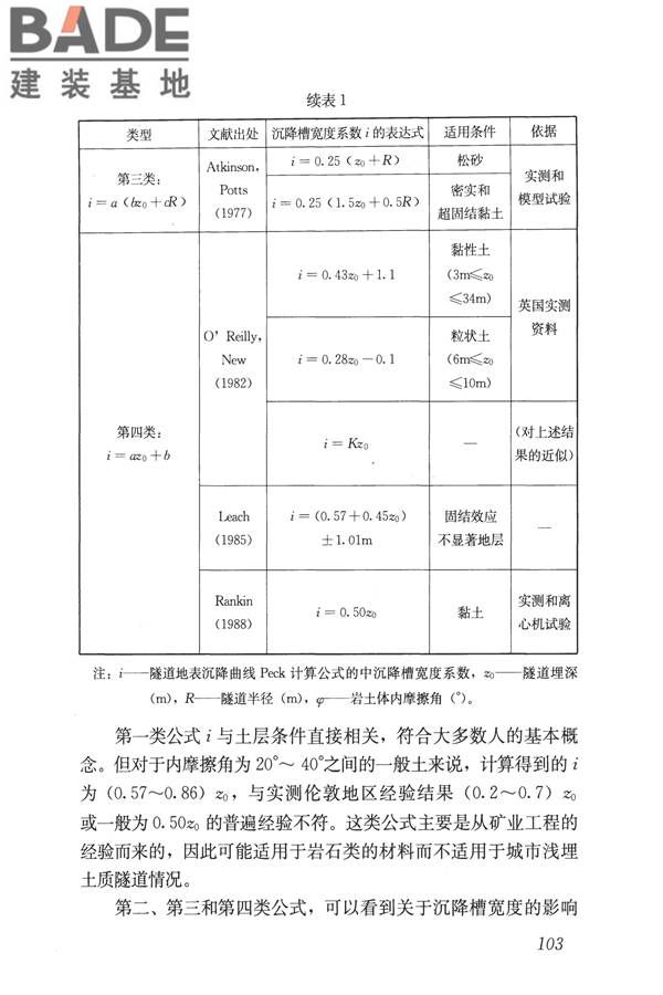 城市轨道交通工程监测技术规范_页面_113.jpg