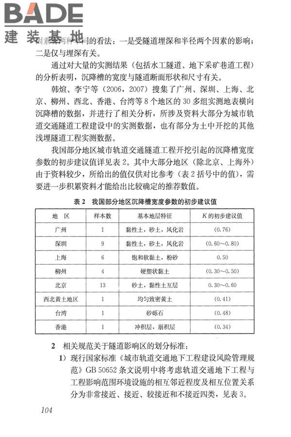 城市轨道交通工程监测技术规范_页面_114.jpg