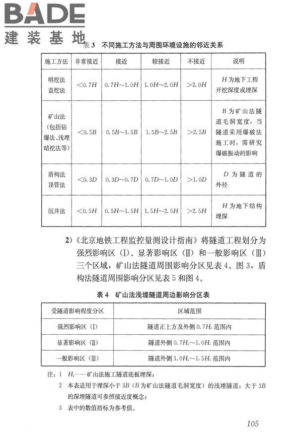 城市轨道交通工程监测技术规范_页面_115.jpg
