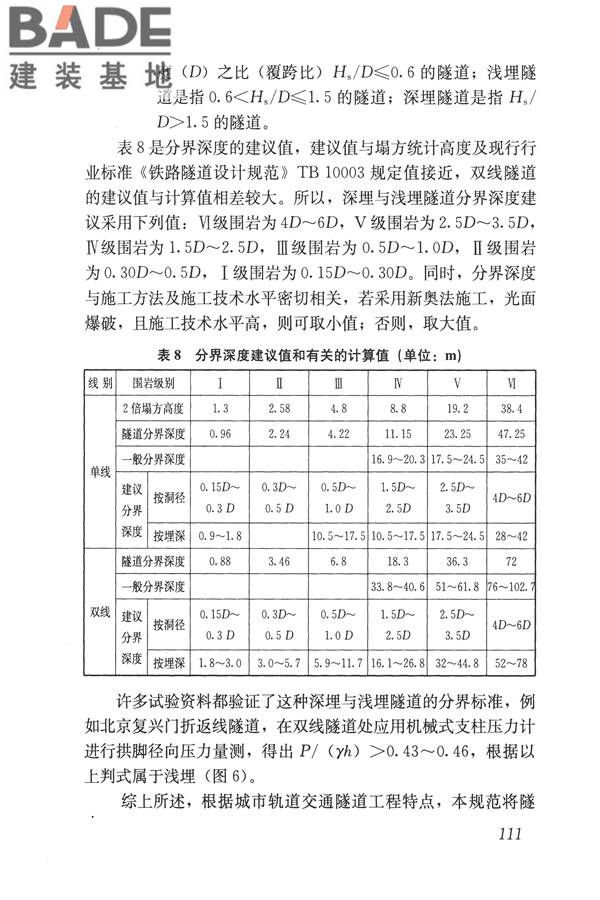城市轨道交通工程监测技术规范_页面_121.jpg