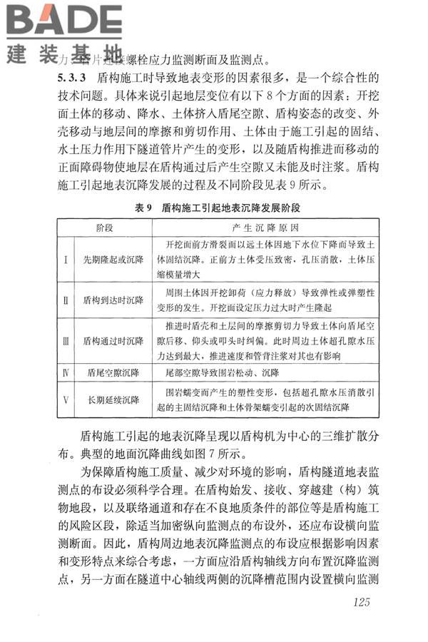 城市轨道交通工程监测技术规范_页面_135.jpg