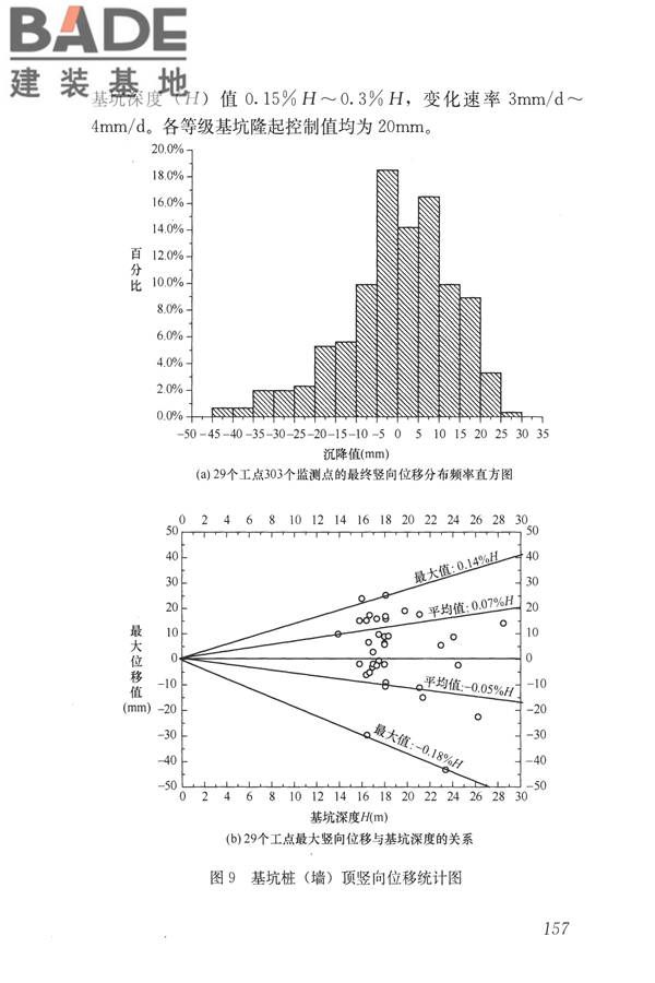 城市轨道交通工程监测技术规范_页面_167.jpg