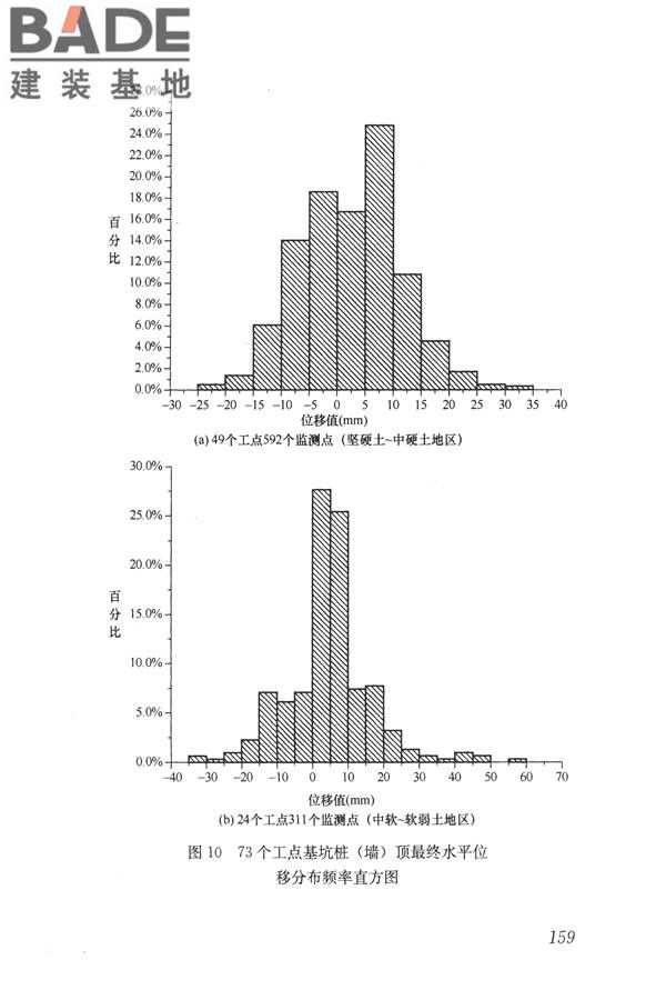 城市轨道交通工程监测技术规范_页面_169.jpg