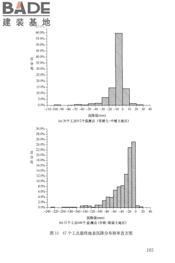 城市轨道交通工程监测技术规范_页面_175.jpg