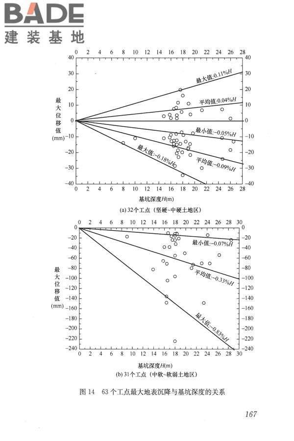 城市轨道交通工程监测技术规范_页面_177.jpg