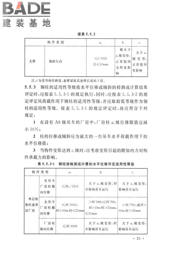 高耸与复杂钢结构检测与鉴定标准_页面_035.jpg
