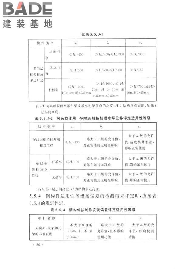 高耸与复杂钢结构检测与鉴定标准_页面_036.jpg
