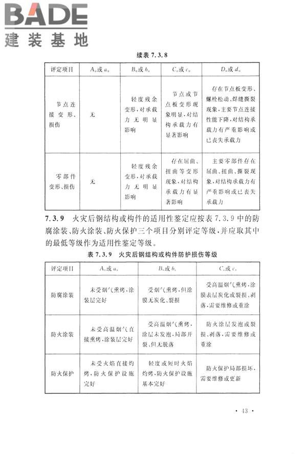 高耸与复杂钢结构检测与鉴定标准_页面_053.jpg