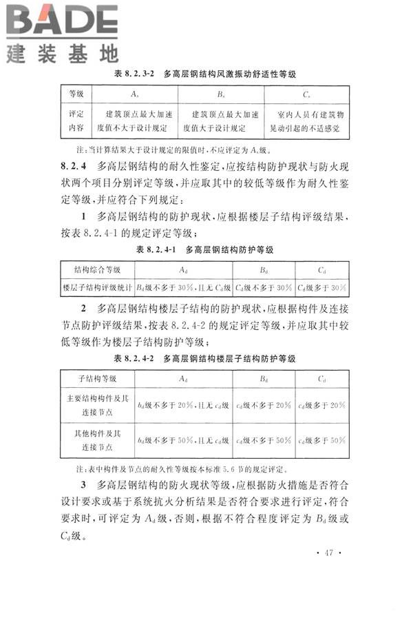 高耸与复杂钢结构检测与鉴定标准_页面_057.jpg
