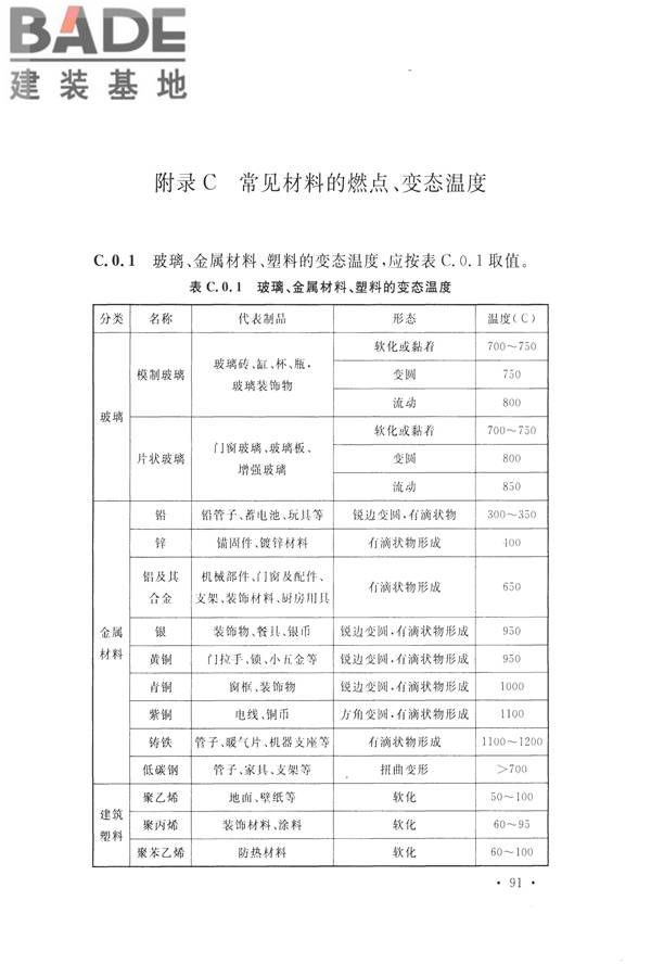 高耸与复杂钢结构检测与鉴定标准_页面_101.jpg