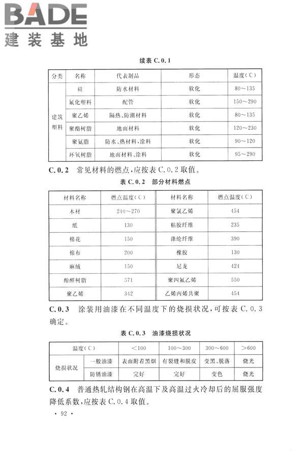 高耸与复杂钢结构检测与鉴定标准_页面_102.jpg