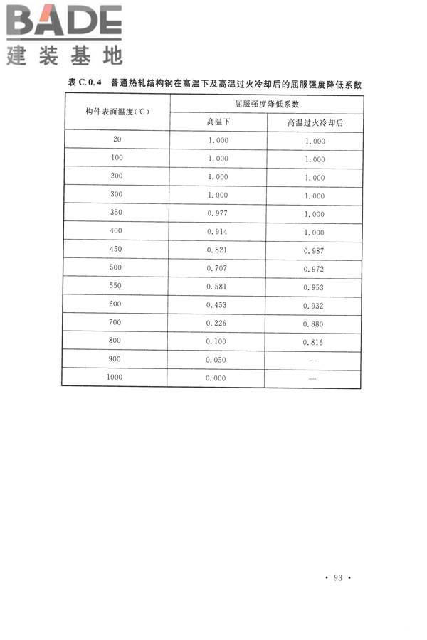 高耸与复杂钢结构检测与鉴定标准_页面_103.jpg