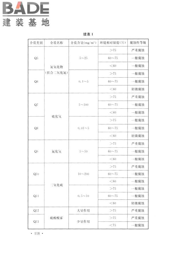 高耸与复杂钢结构检测与鉴定标准_页面_128.jpg