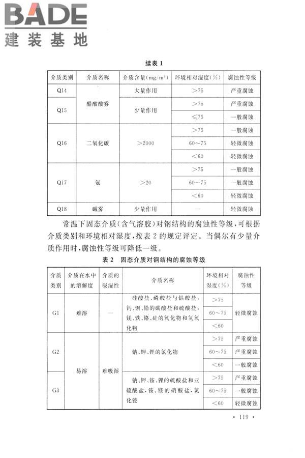 高耸与复杂钢结构检测与鉴定标准_页面_129.jpg