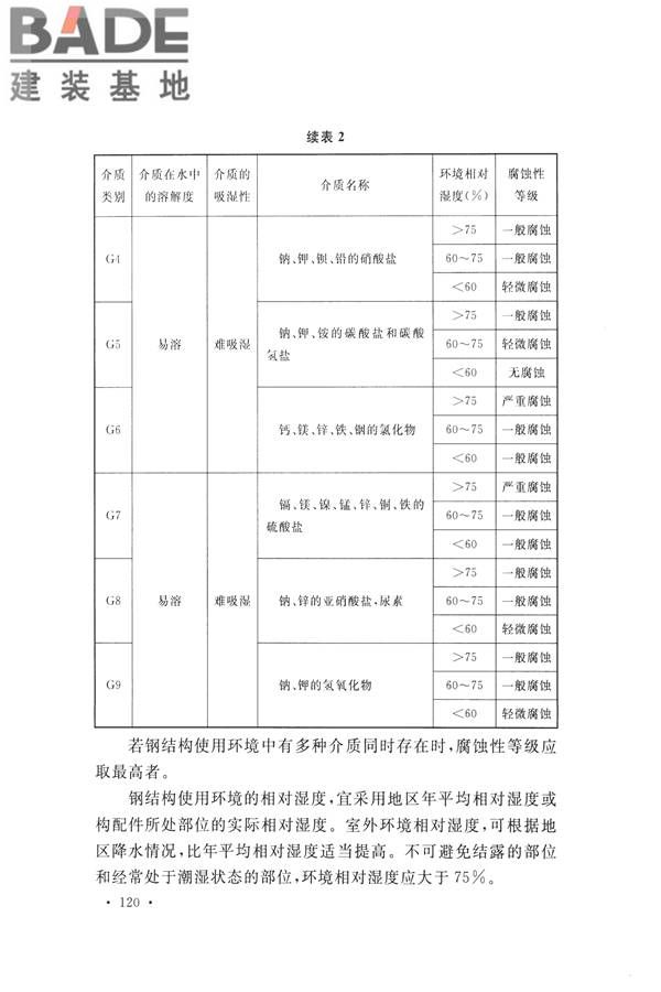 高耸与复杂钢结构检测与鉴定标准_页面_130.jpg