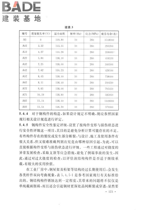 高耸与复杂钢结构检测与鉴定标准_页面_133.jpg