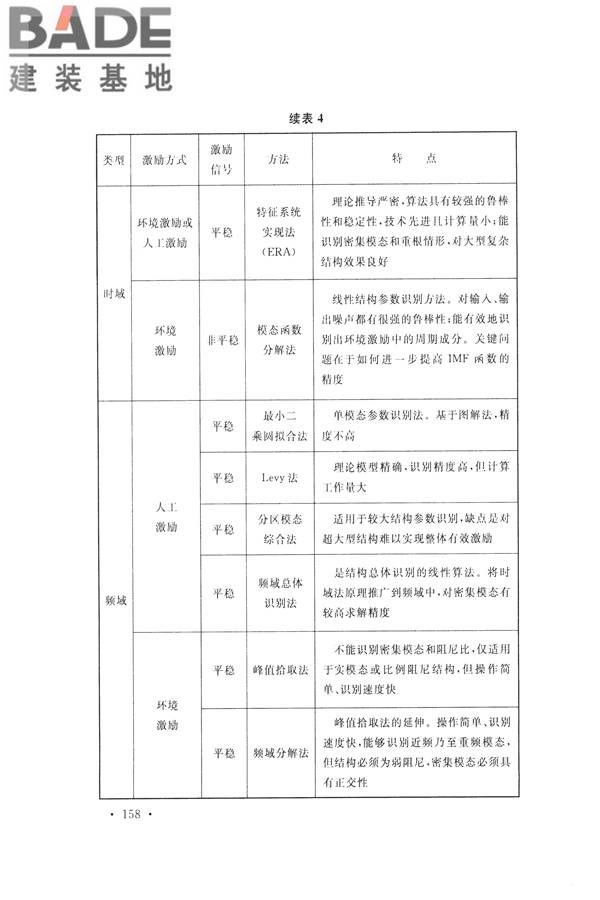 高耸与复杂钢结构检测与鉴定标准_页面_168.jpg