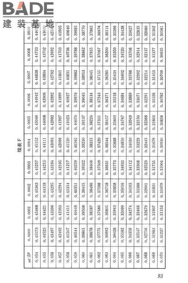混凝土物理力学性能试验方法标准_页面_103.jpg