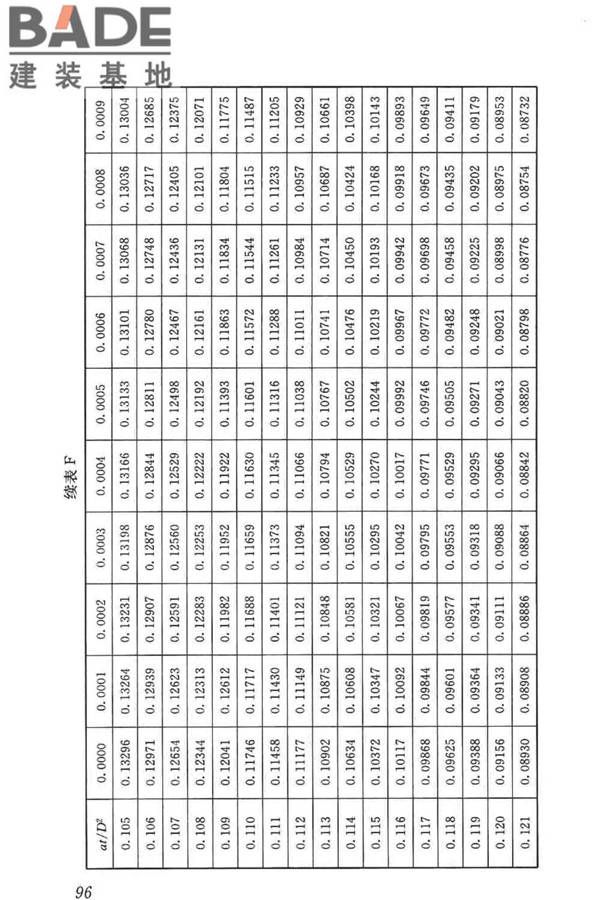 混凝土物理力学性能试验方法标准_页面_106.jpg