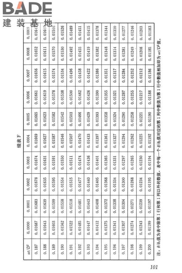 混凝土物理力学性能试验方法标准_页面_111.jpg