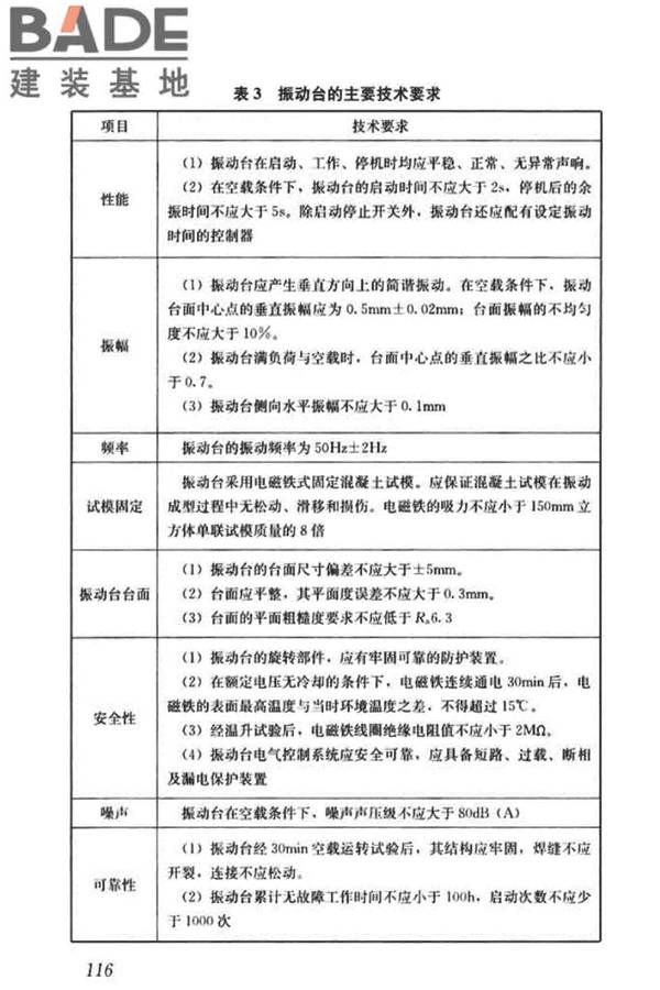 混凝土物理力学性能试验方法标准_页面_125.jpg