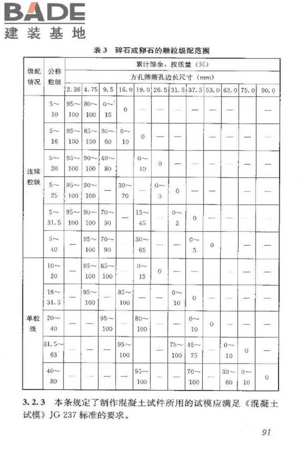 普通混凝土长期性能和耐久性能试验方法标准_页面_101.jpg