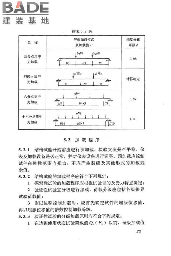 混凝土结构试验方法标准_页面_029.jpg