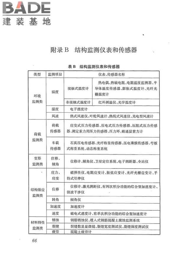 混凝土结构试验方法标准_页面_072.jpg