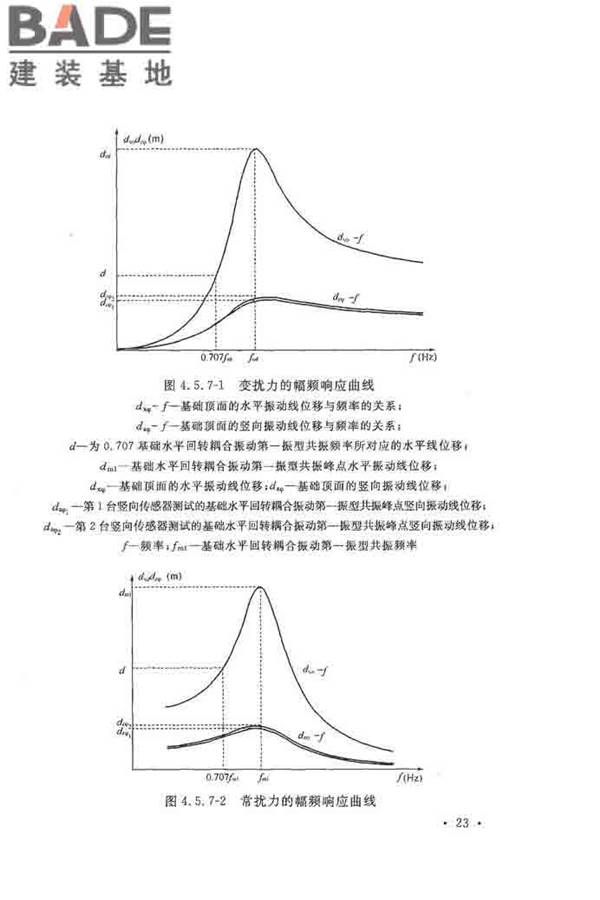 地基动力特性测试规范_页面_032.jpg
