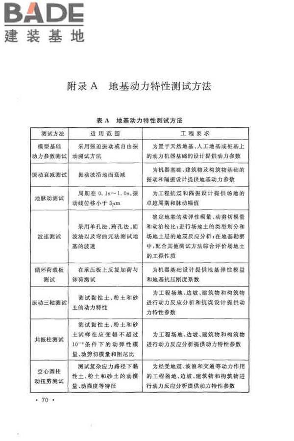 地基动力特性测试规范_页面_079.jpg