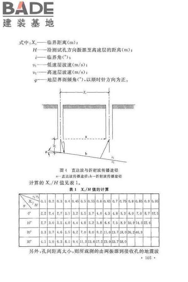 地基动力特性测试规范_页面_112.jpg