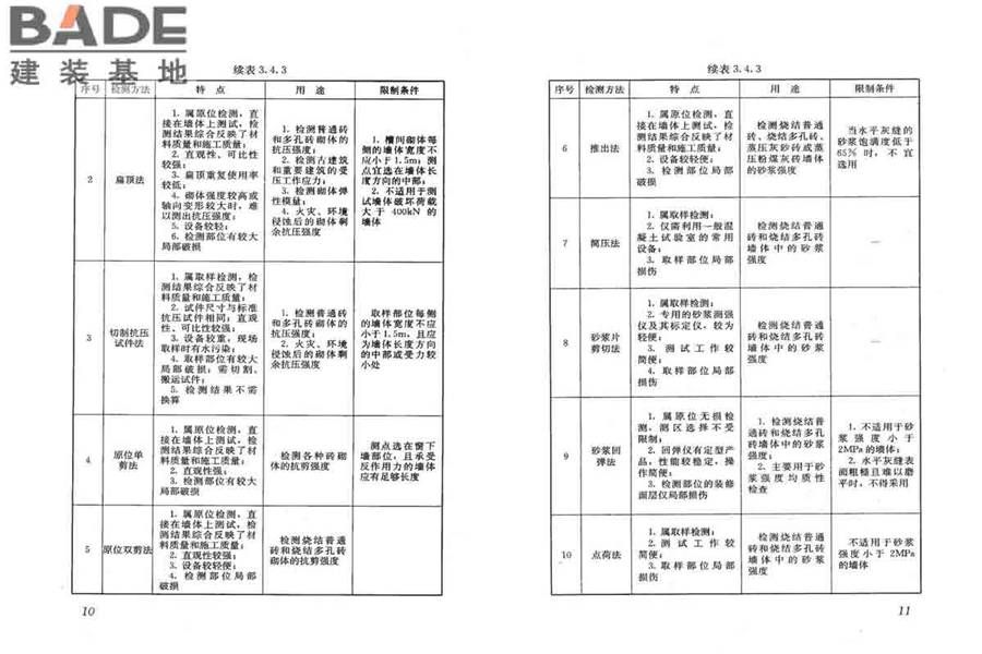 砌体工程现场检测技术标准_页面_13.jpg