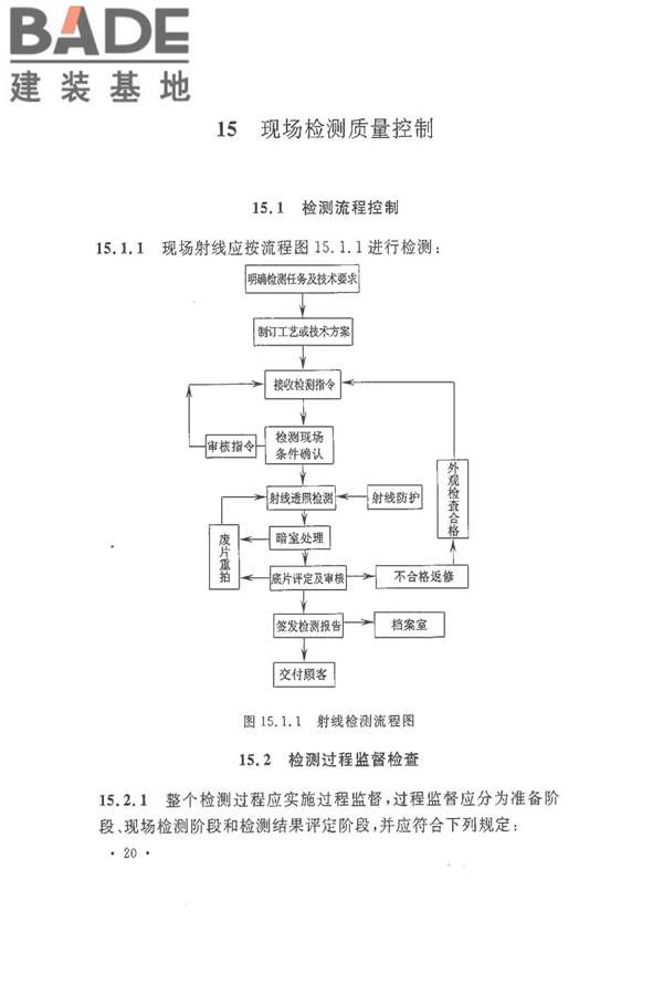 球形储罐γ射线全景曝光现场检测标准_页面_28.jpg