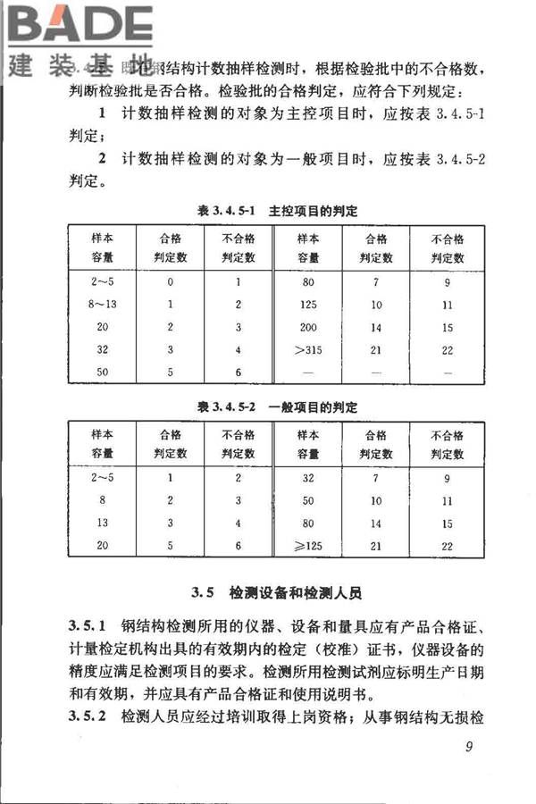 钢结构现场检测技术标准_页面_19.jpg