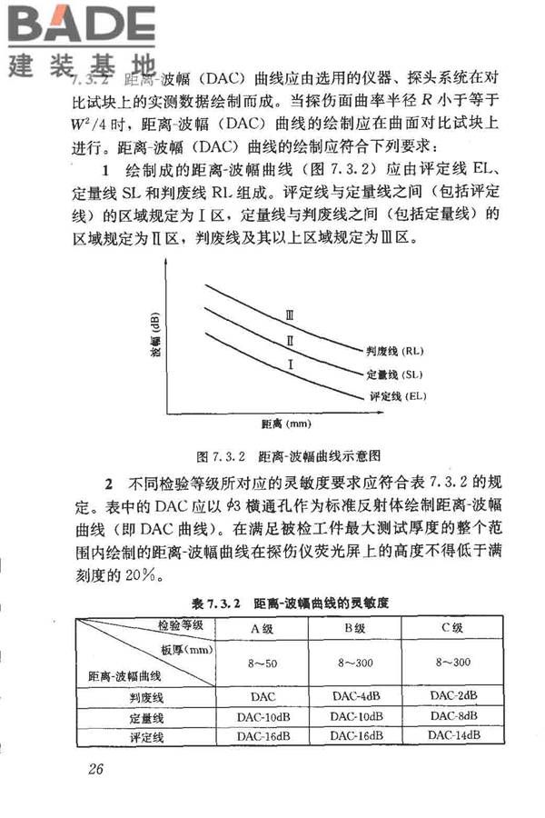 钢结构现场检测技术标准_页面_36.jpg