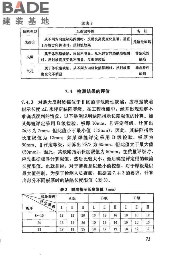钢结构现场检测技术标准_页面_81.jpg