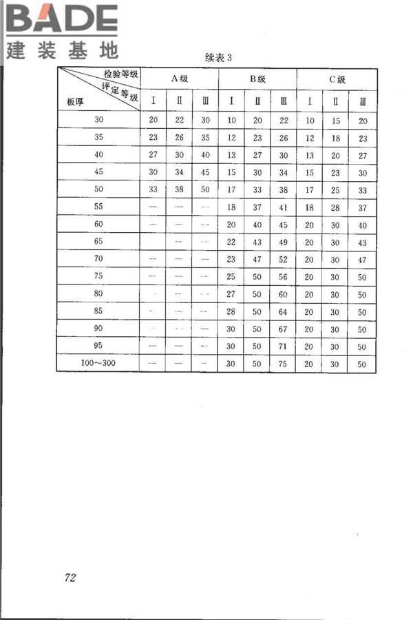 钢结构现场检测技术标准_页面_82.jpg