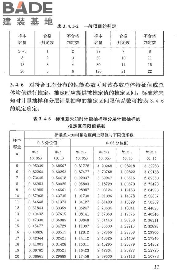 混凝土结构现场检测技术标准_页面_024.jpg