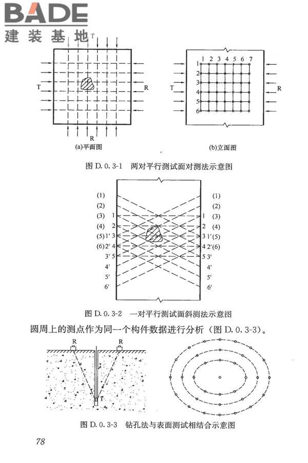 混凝土结构现场检测技术标准_页面_091.jpg
