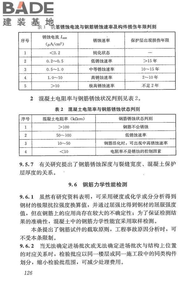 混凝土结构现场检测技术标准_页面_138.jpg