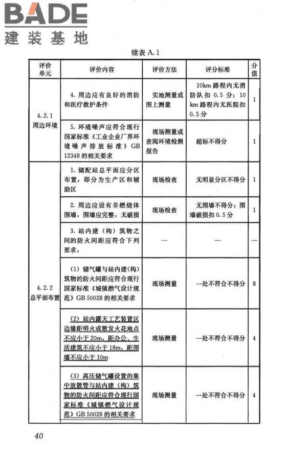 燃气系统运行安全评价标准_页面_050.jpg
