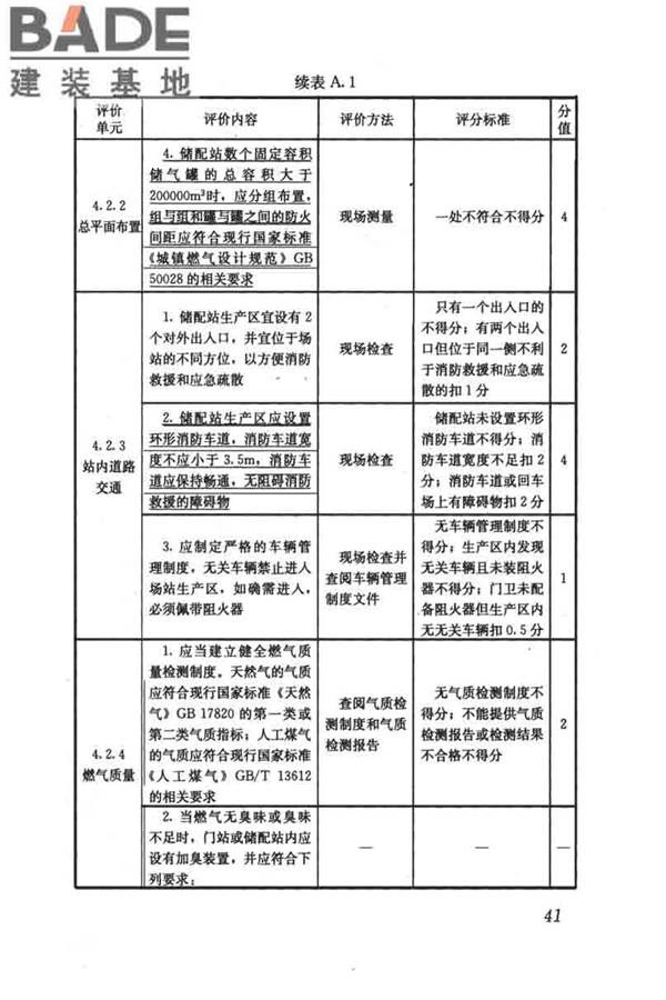 燃气系统运行安全评价标准_页面_051.jpg
